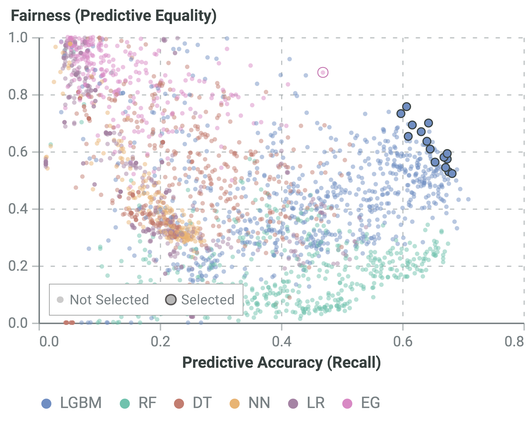 EG Experiment on AOF dataset